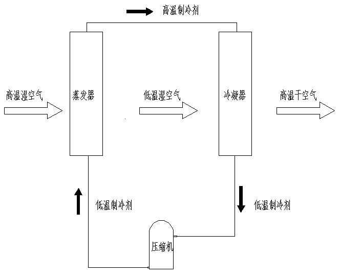 除湿机工作原理图