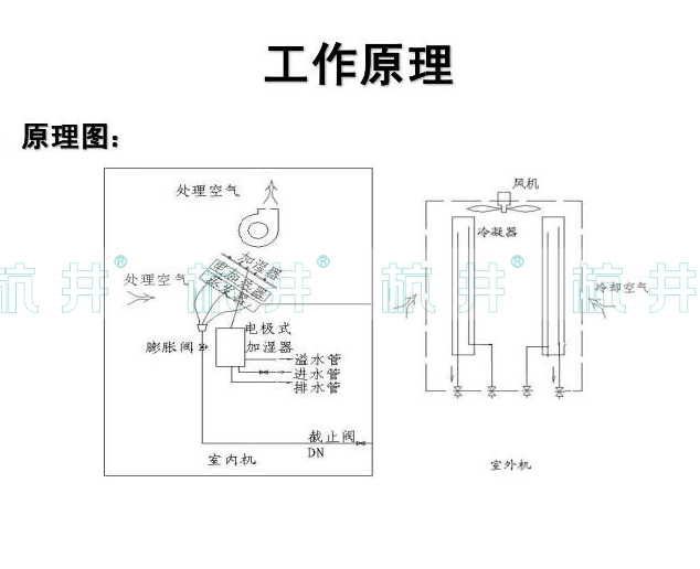 除湿机工作原理