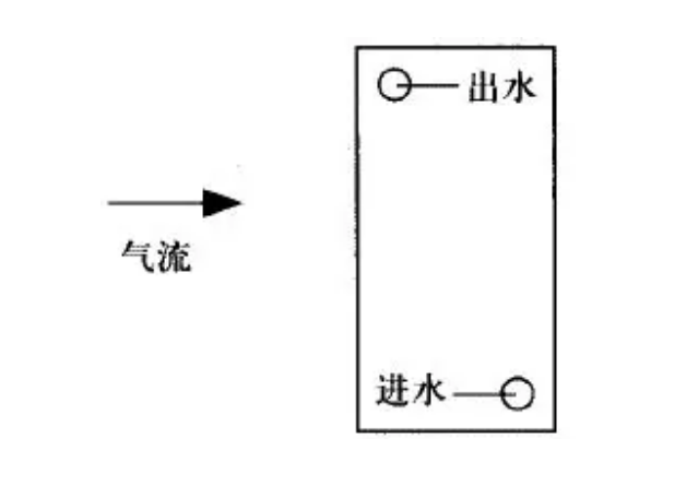 组合式空调安装注意事项(图8)