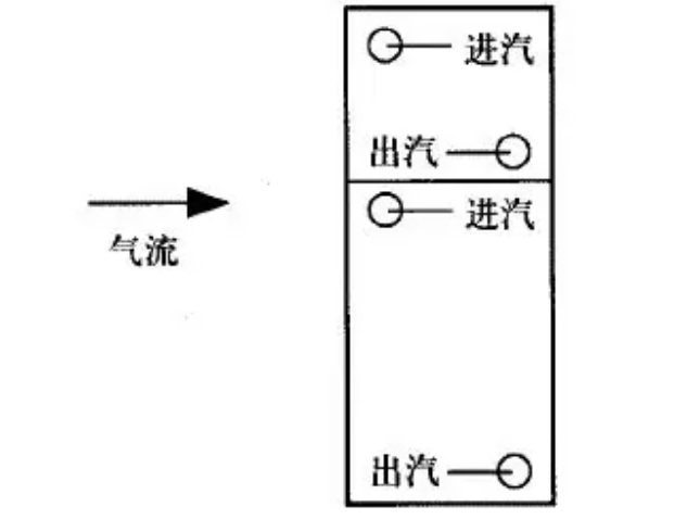 组合式空调安装注意事项(图11)